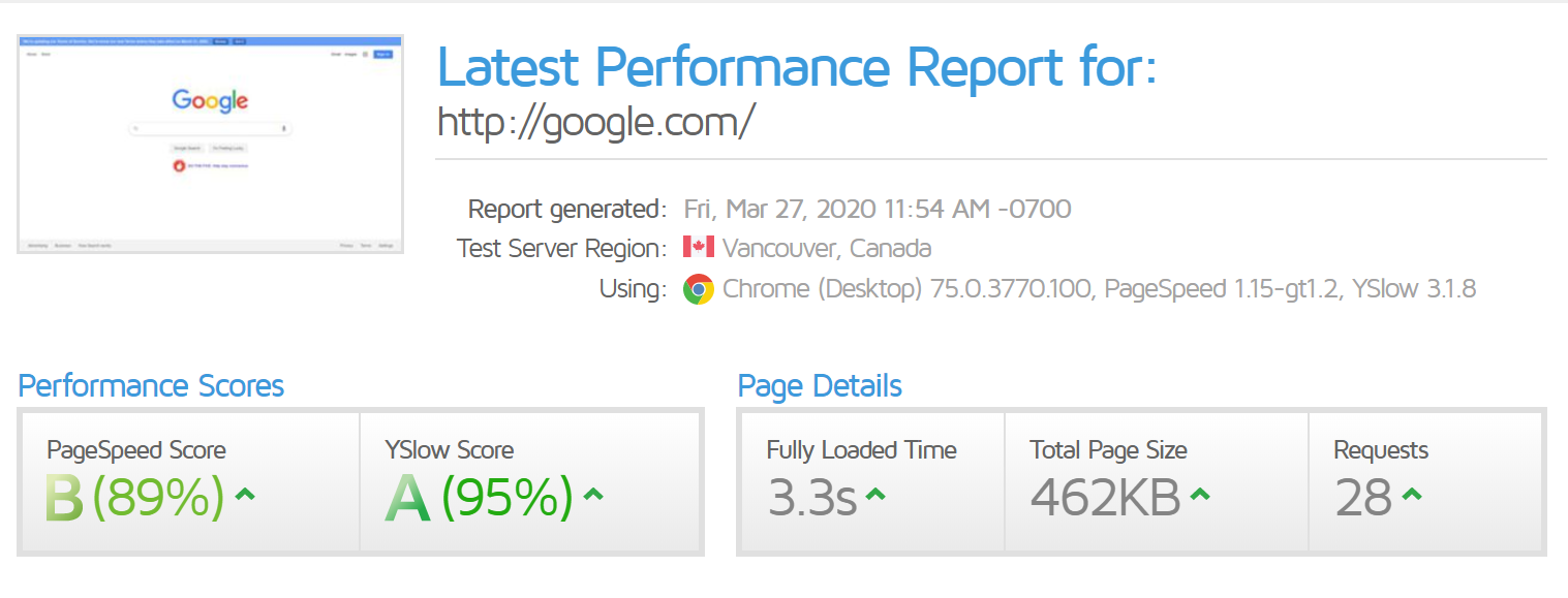 Website loading speed