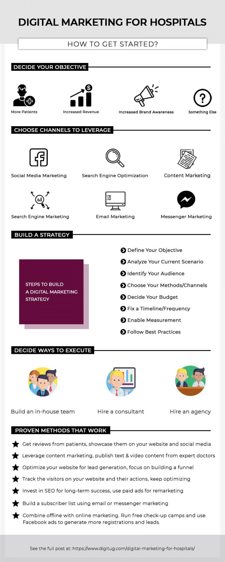 Kehadiran Digital Marketing yang Komprehensif: Membangun Merek dan Mencapai Kesuksesan di Era Digital